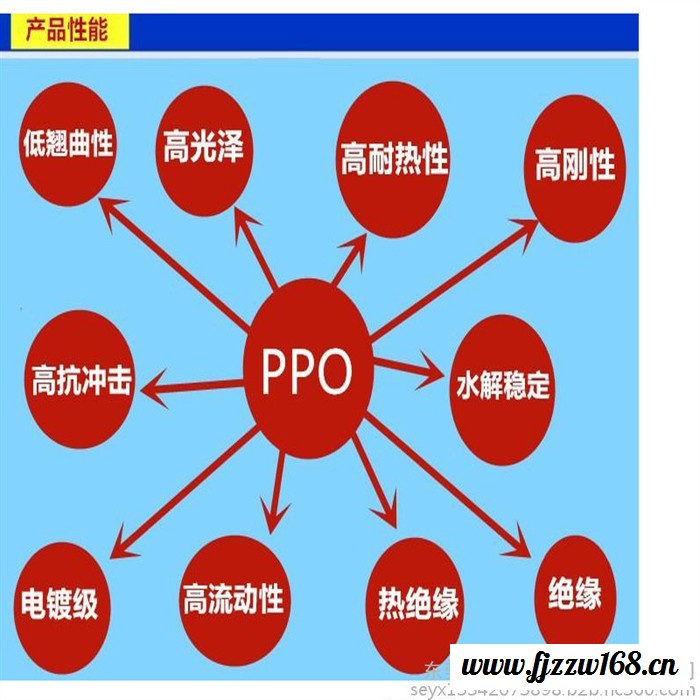 塑胶原料PPO 基础创新塑料美国 7310塑料PPE+PS耐水解电气电子应用领域 电器用具 电子显示器工业应用 航空配件图5
