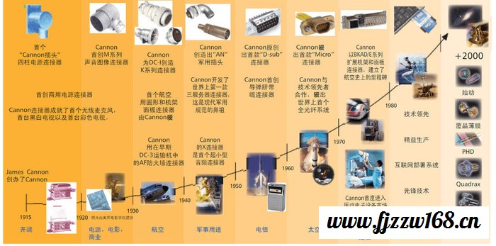 ITT航空连接器DM53741-5000国外订购图3