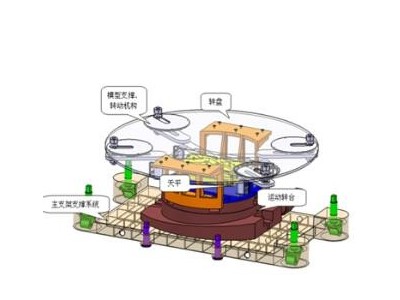 风洞试验设备&模型天平加工图2