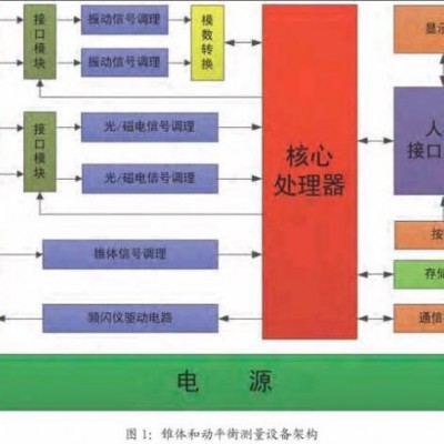 直升机旋翼锥体与动平衡系列产品