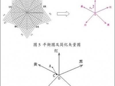 直升机旋翼锥体与动平衡系列产品图2