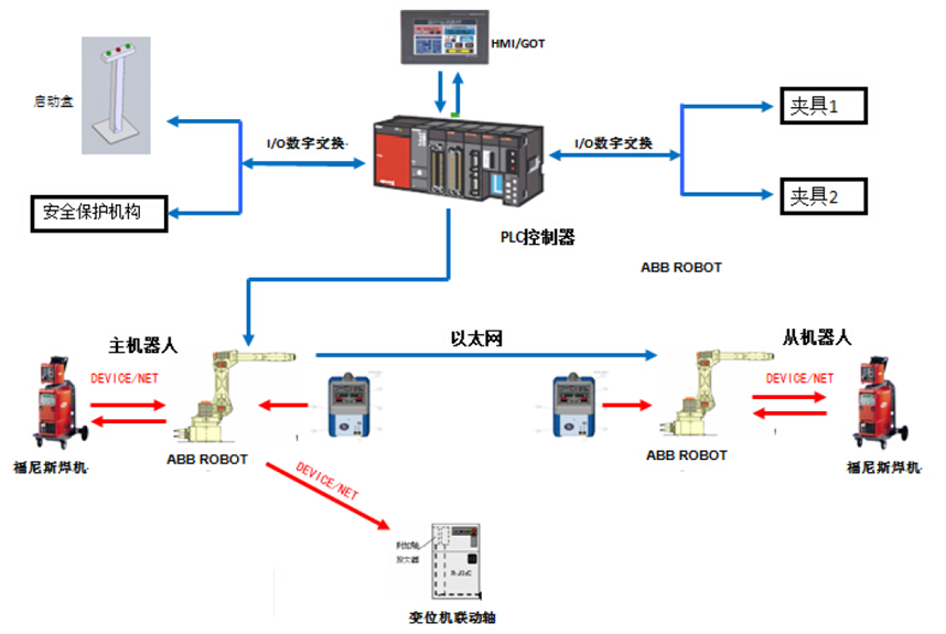 系统控制原理图