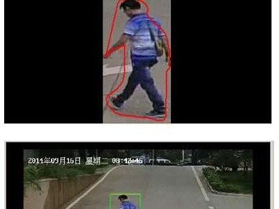 智能视频分析系统解决方案图2