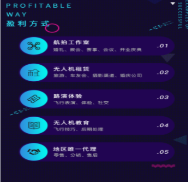 【飞马无人机俱乐部】 飞马无人机俱乐部诚邀加盟图3