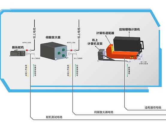 飞机综合原位检测设备图3