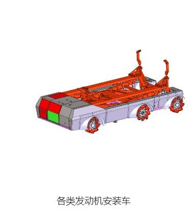 各类发动机安装车图3