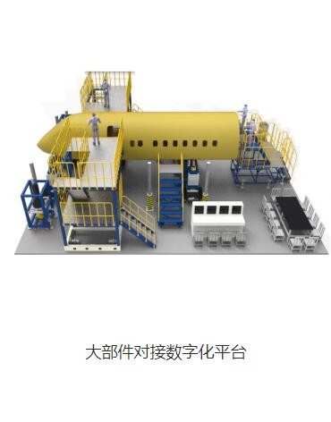 大部件对接数字化平台图3