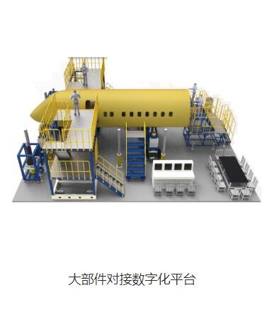 大部件对接数字化平台