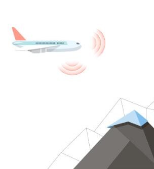 近地告警系统图3