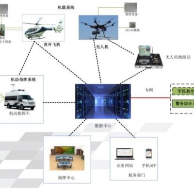 飞行指挥与任务管理系统