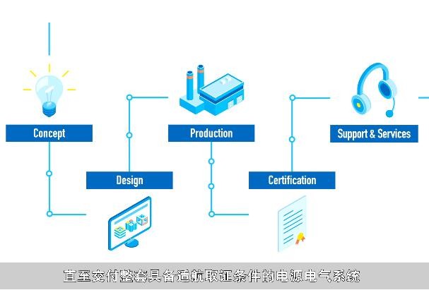 飞机电气系统图3
