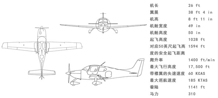 SR22-参数