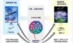 你应该知道的五大航空制造商！