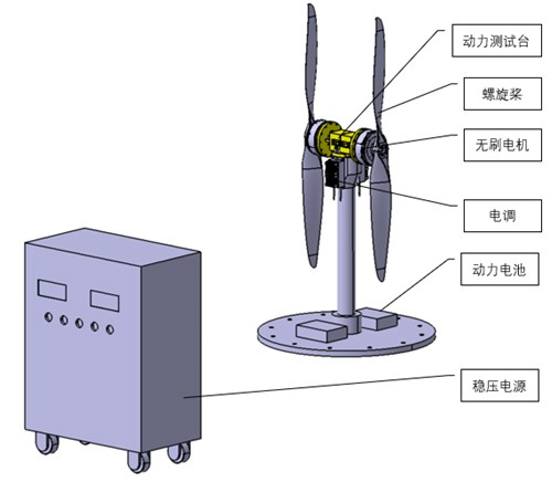 动力系统试验服务