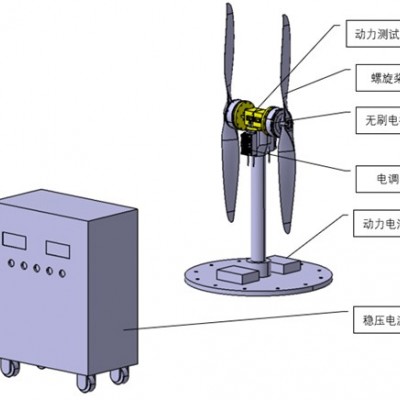 动力系统试验服务