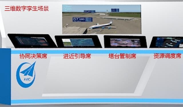 远程塔台运管系统图3