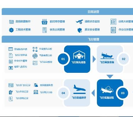 航空运营与信息服务解决方案