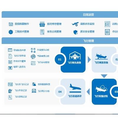 航空运营与信息服务解决方案