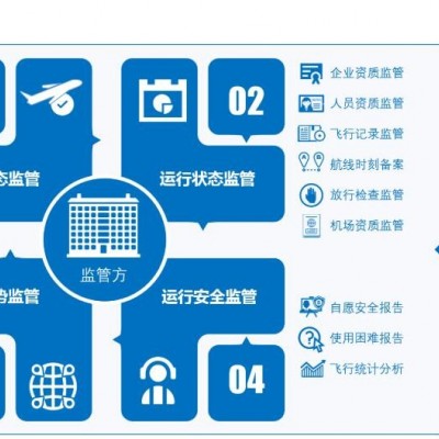 运行监管解决方案