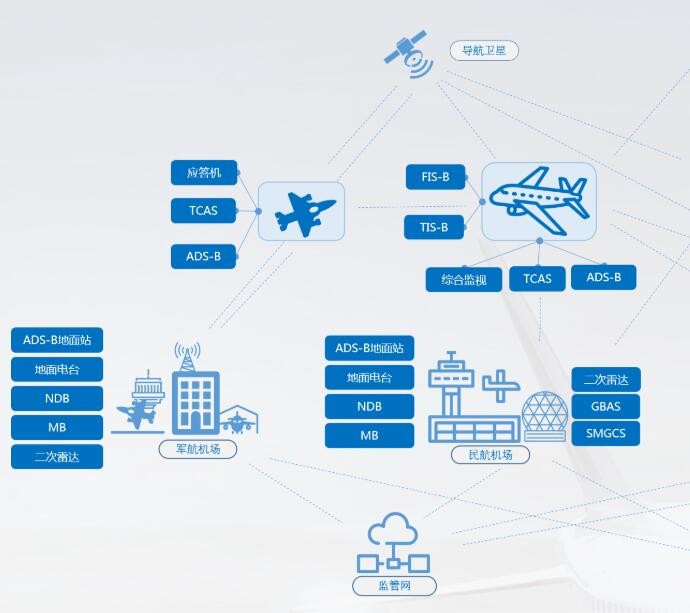 综合监视解决方案图2