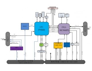 YWDB-J25xx信息交换存储模块