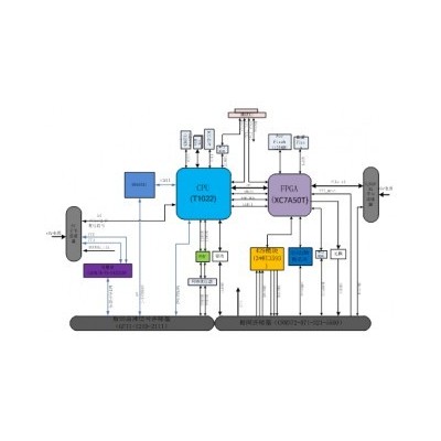 YWDB-J25xx信息交换存储模块