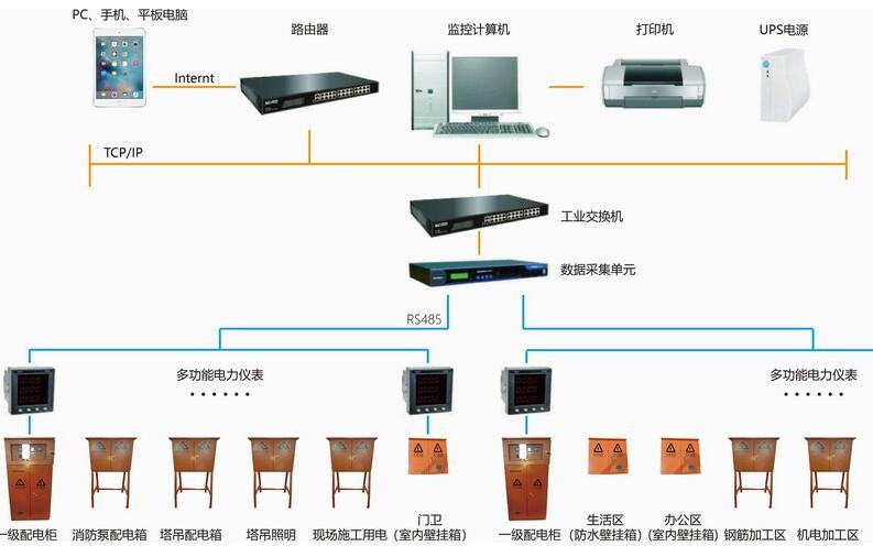临时用电智能管理系统图2