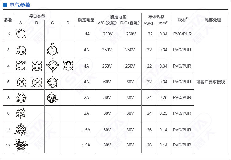 M12塑胶组装插头371-1.jpg