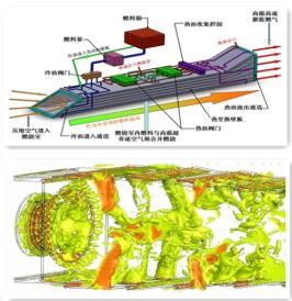 吸气式高超声速技术图2
