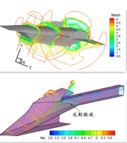 吸气式高超声速技术图3