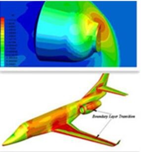 飞行器气动设计与评估