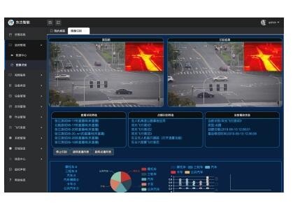 综合管控分析云平台图2