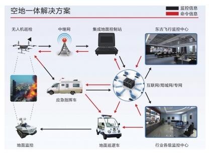 综合管控分析云平台