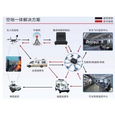 综合管控分析云平台