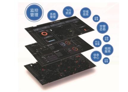 综合管控分析云平台图3