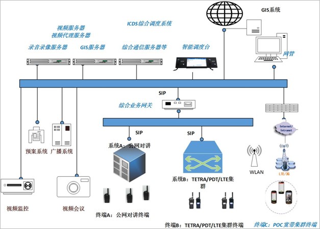 机场应急指挥调度系统图2