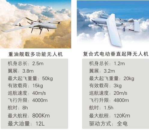 无人机系统图3