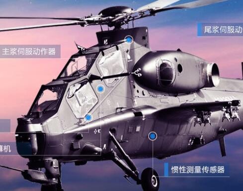 飞行控制系统图2