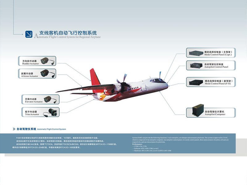 飞行控制系统图3