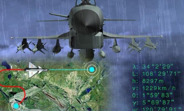 惯性导航系统图2