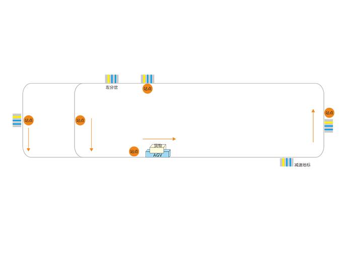 AGV图3