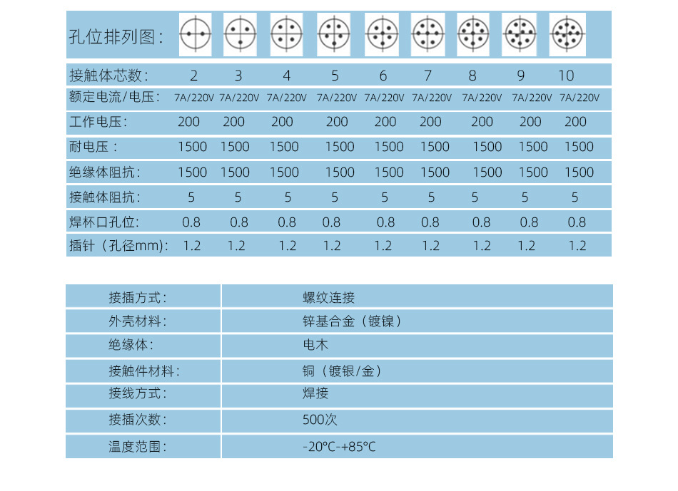 GX16组装螺纹详情_08.jpg