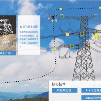 无人机全自主精细化巡检