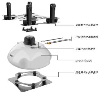 Smart2五镜头倾斜摄影相机图2